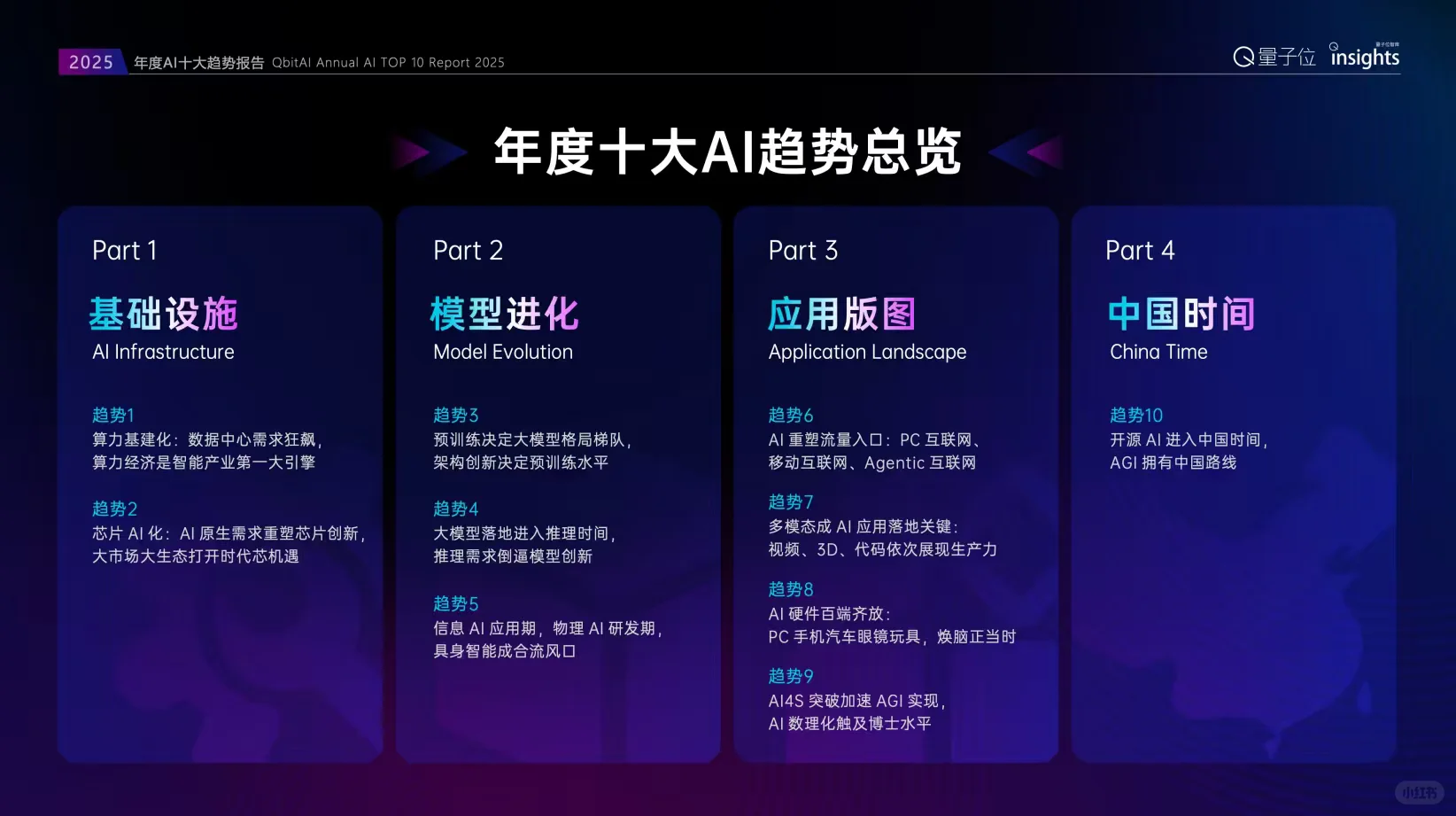 2025年度AI十大趋势报告【附下载】