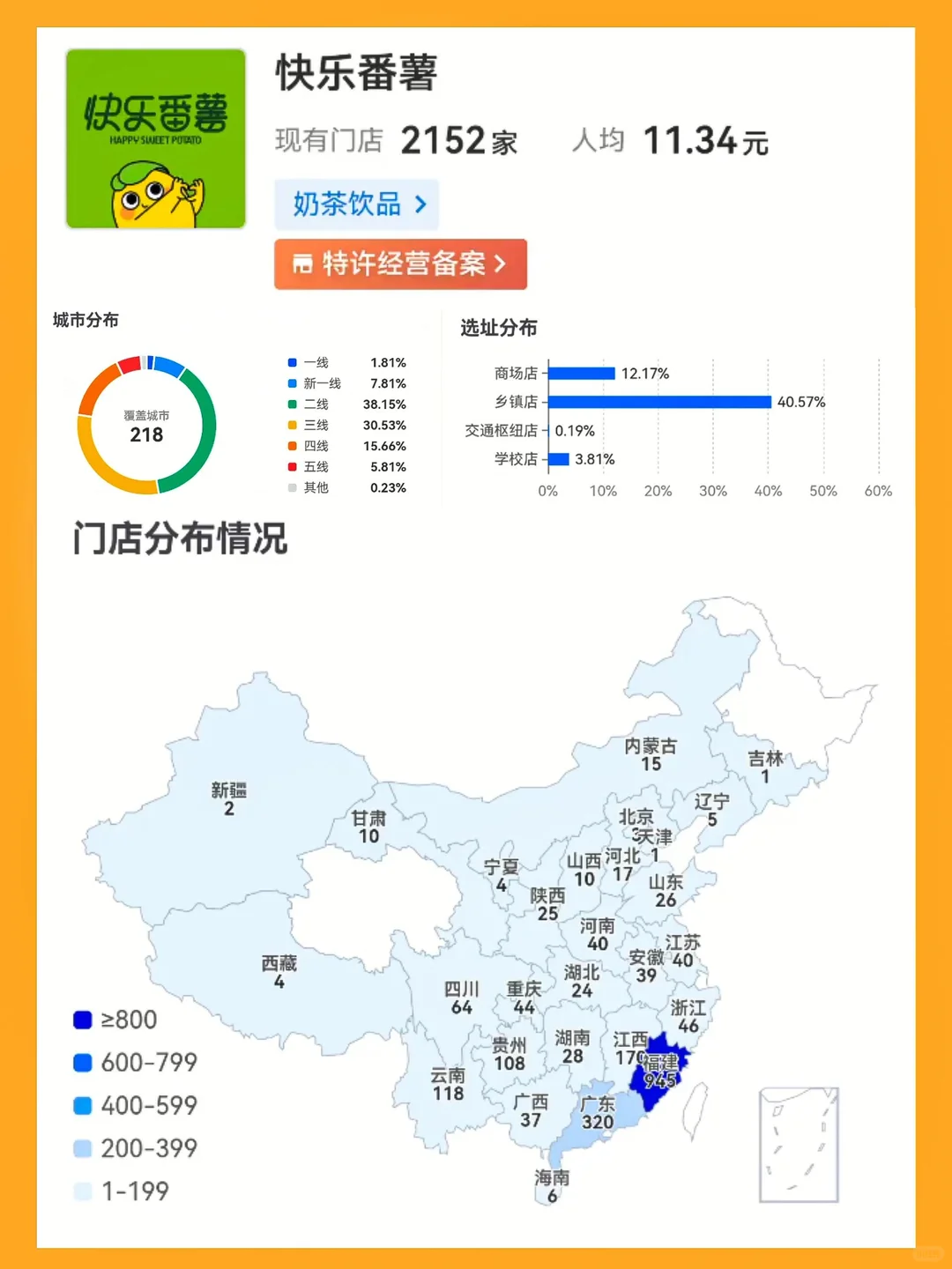 中式奶茶，打工人的天选！