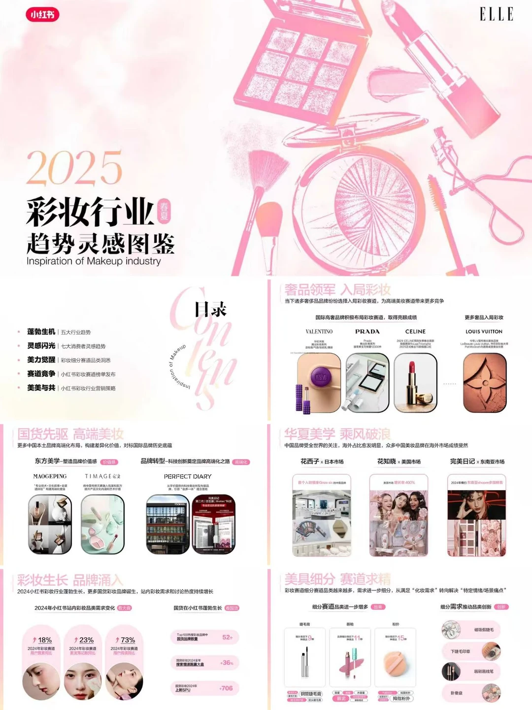 2025小红书彩妆行业趋势灵感丨报告分享