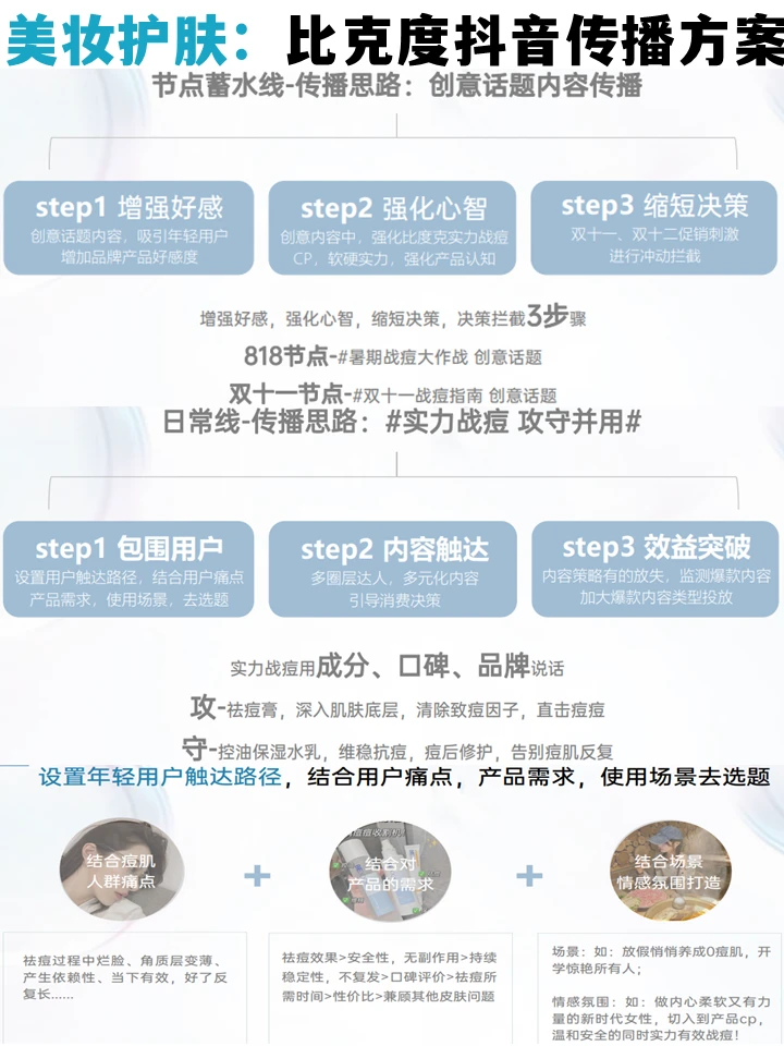 美妆护肤：比克度抖in传播策略