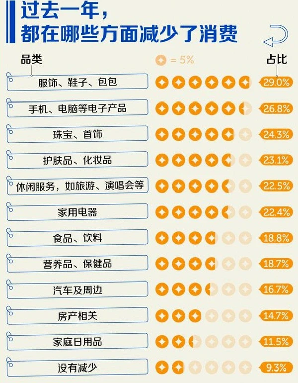 2023年中国人消费报告出炉