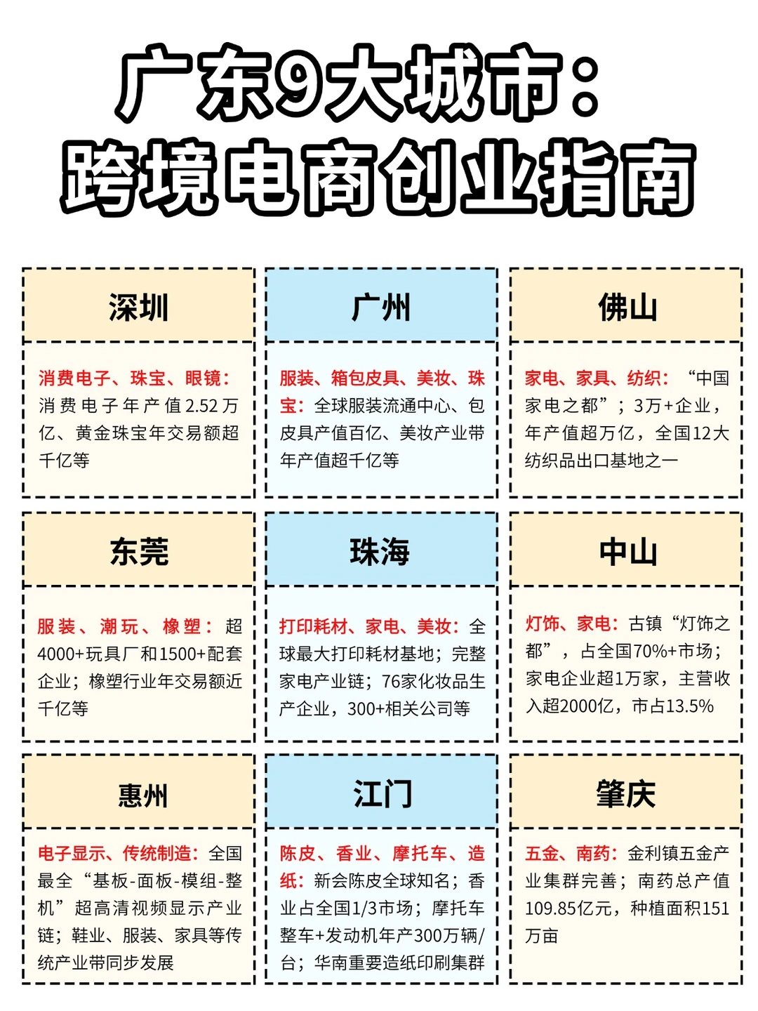 一篇吃透一个行业:广东跨境电商