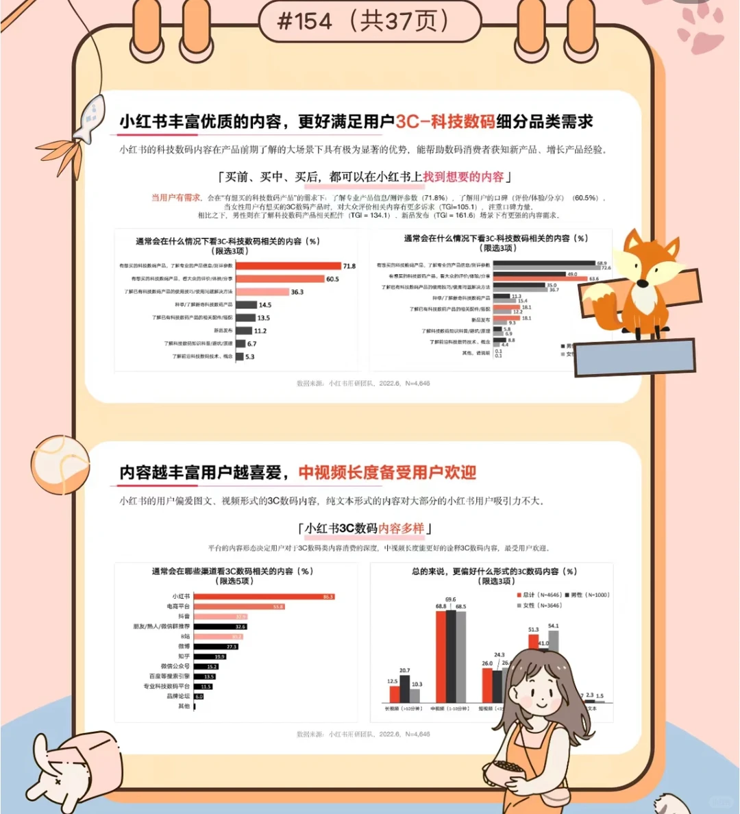 来看！调查揭秘3C数码用户行为与偏好