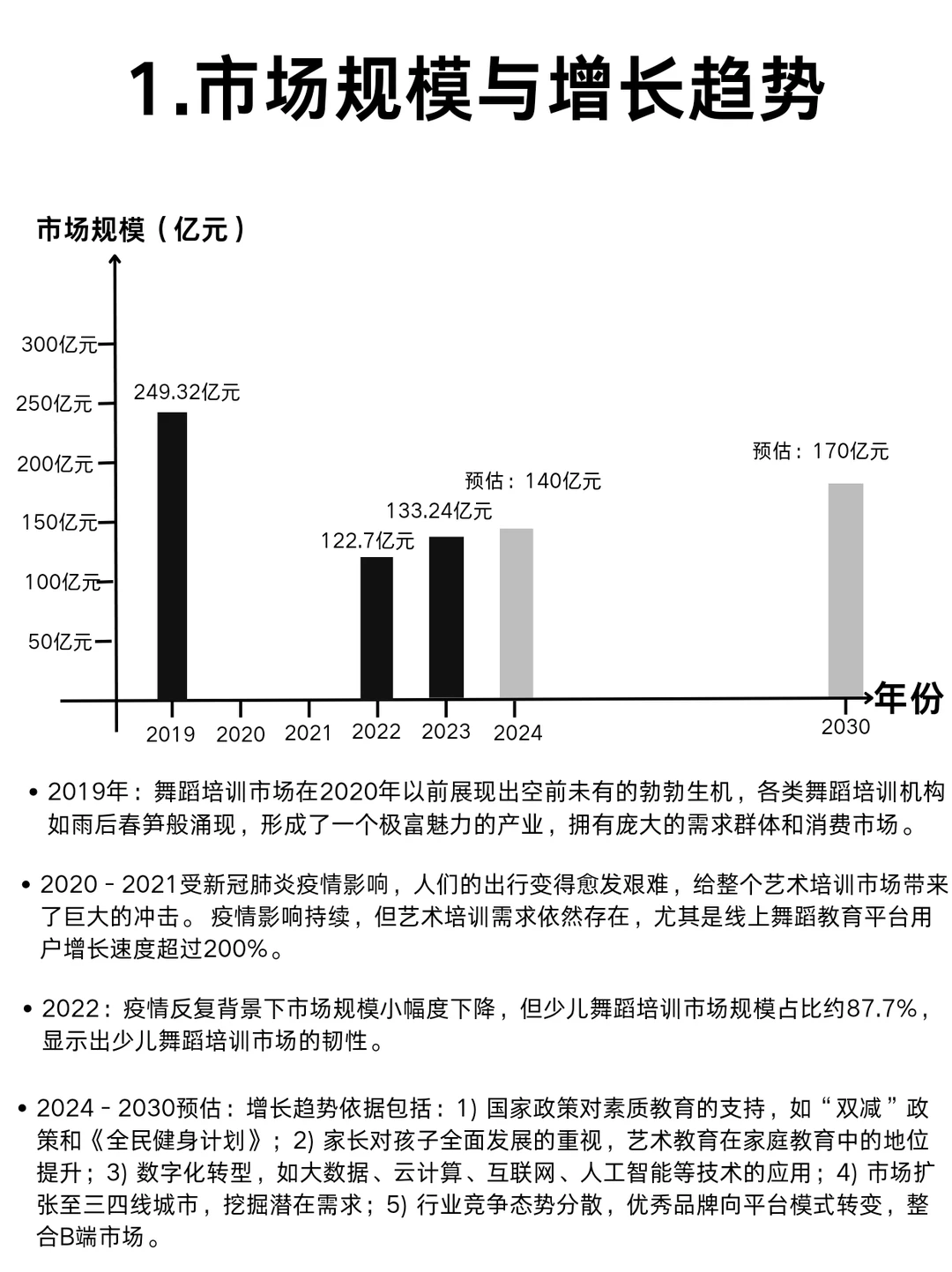 未来5年舞蹈培训的发展是什么？提前布局