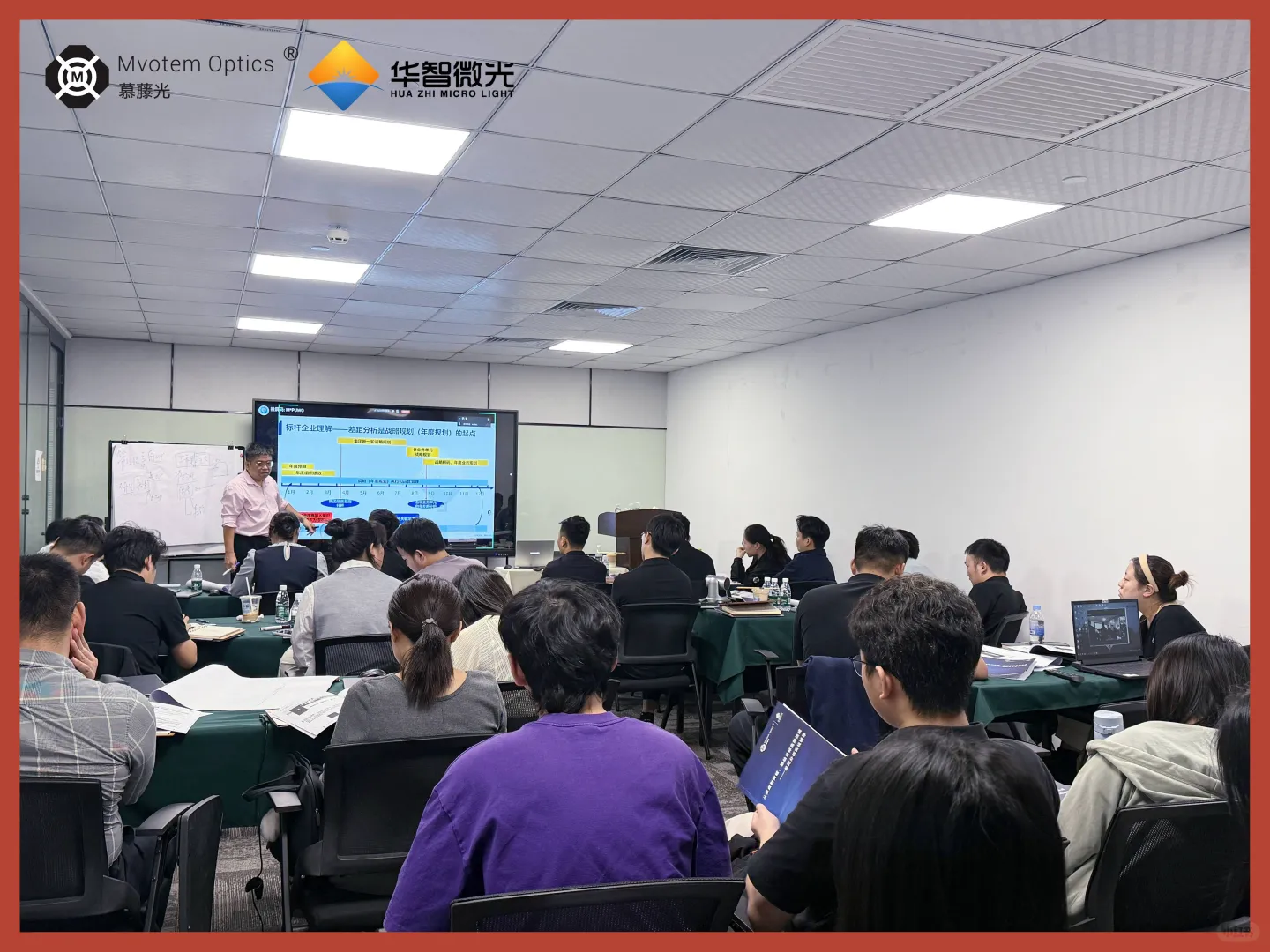 慕藤光差距分析及领导力赋能圆满结束！