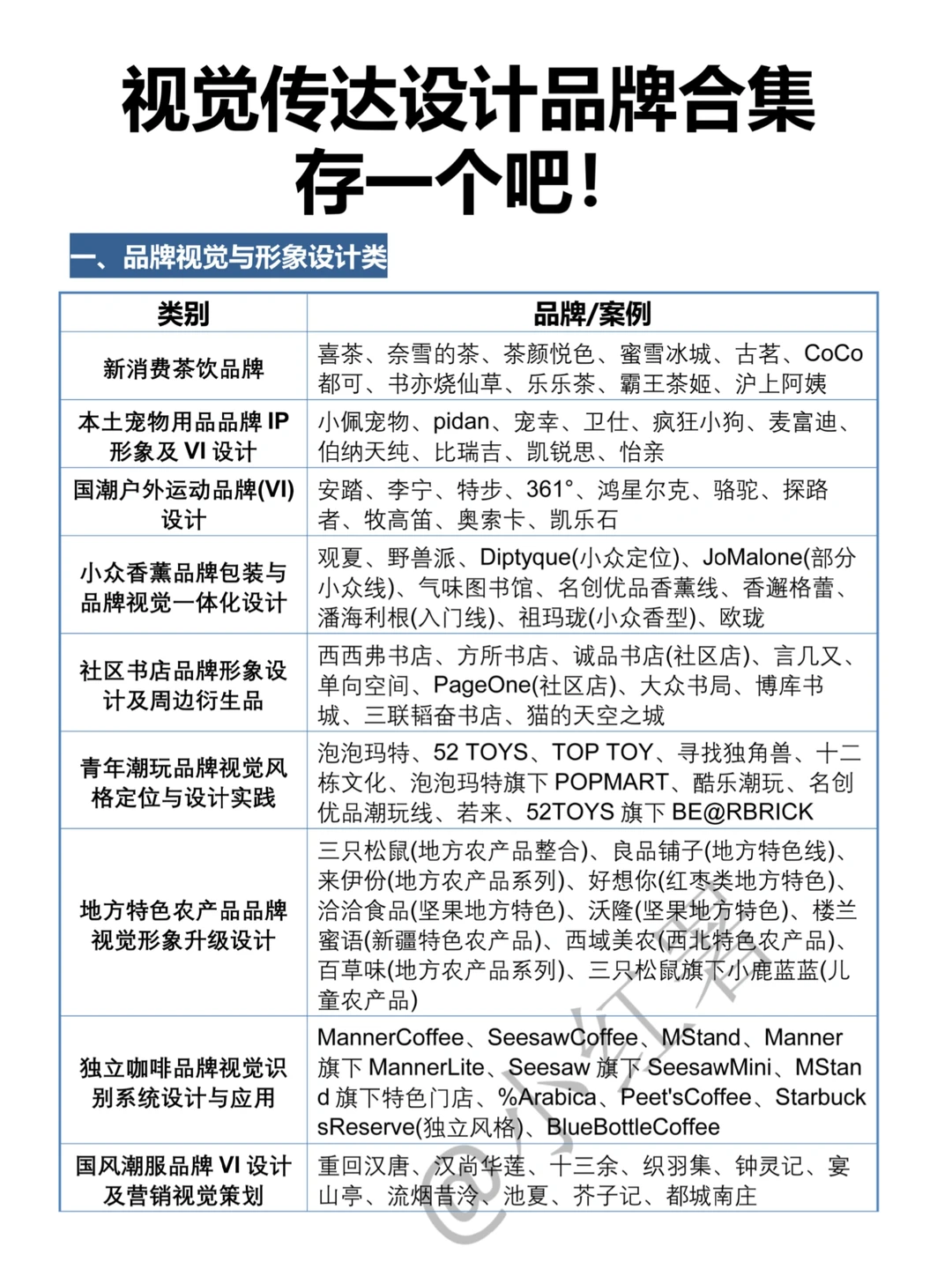 视觉传达设计品牌设计案例合集，存一个吧