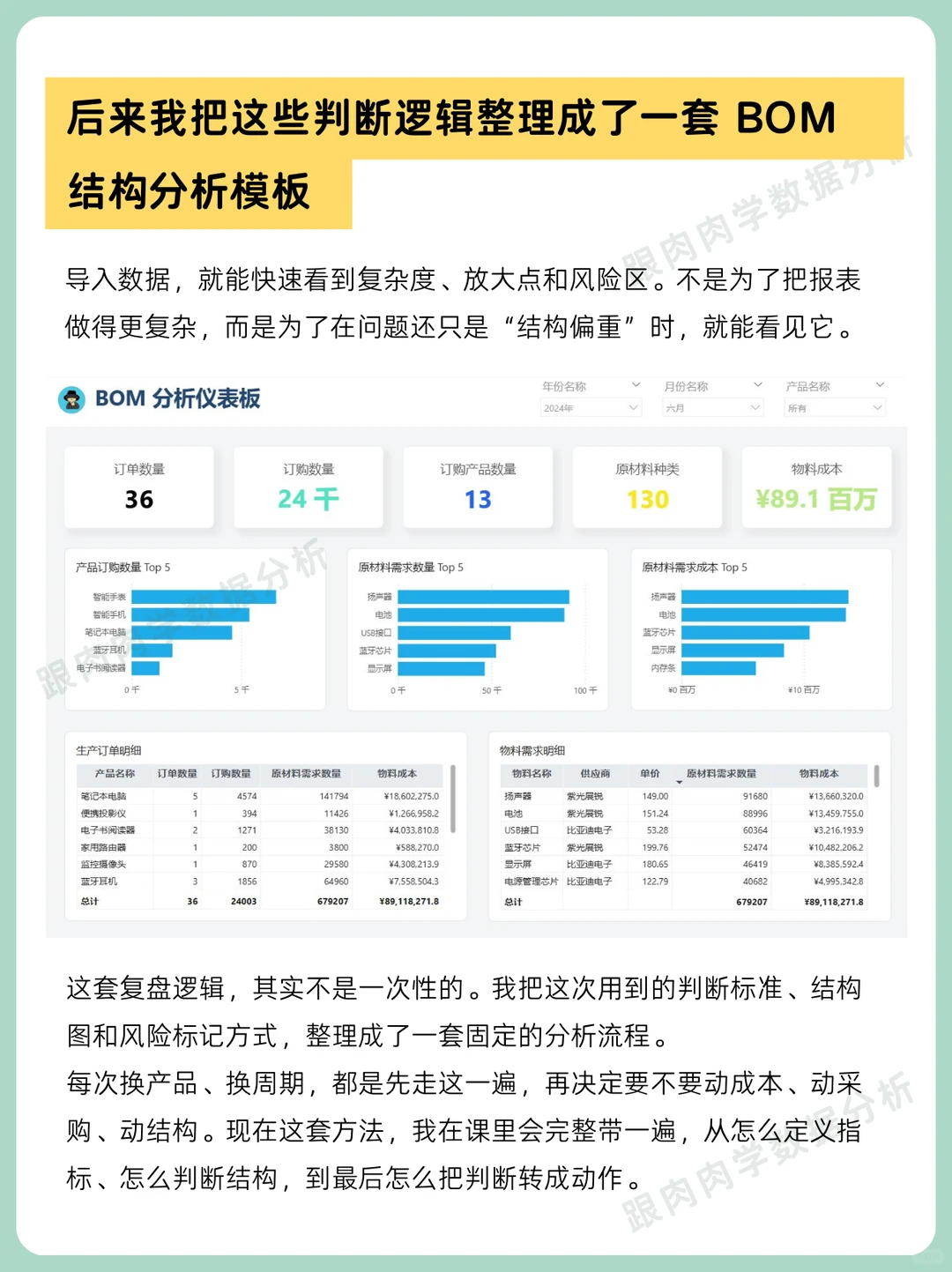 第一次把 BOM 拉成结构图，我才意识到问题