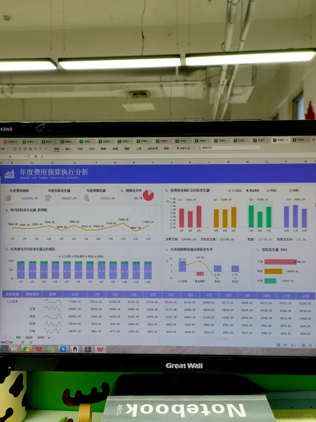 年度费用分析这么做，真的太实用了吧！
