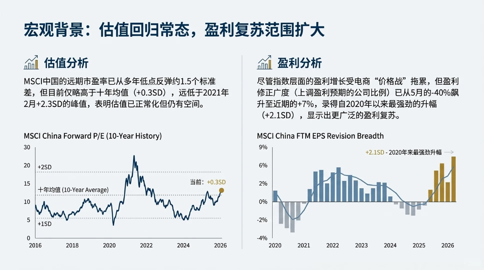 小摩2026展望，附核心金股