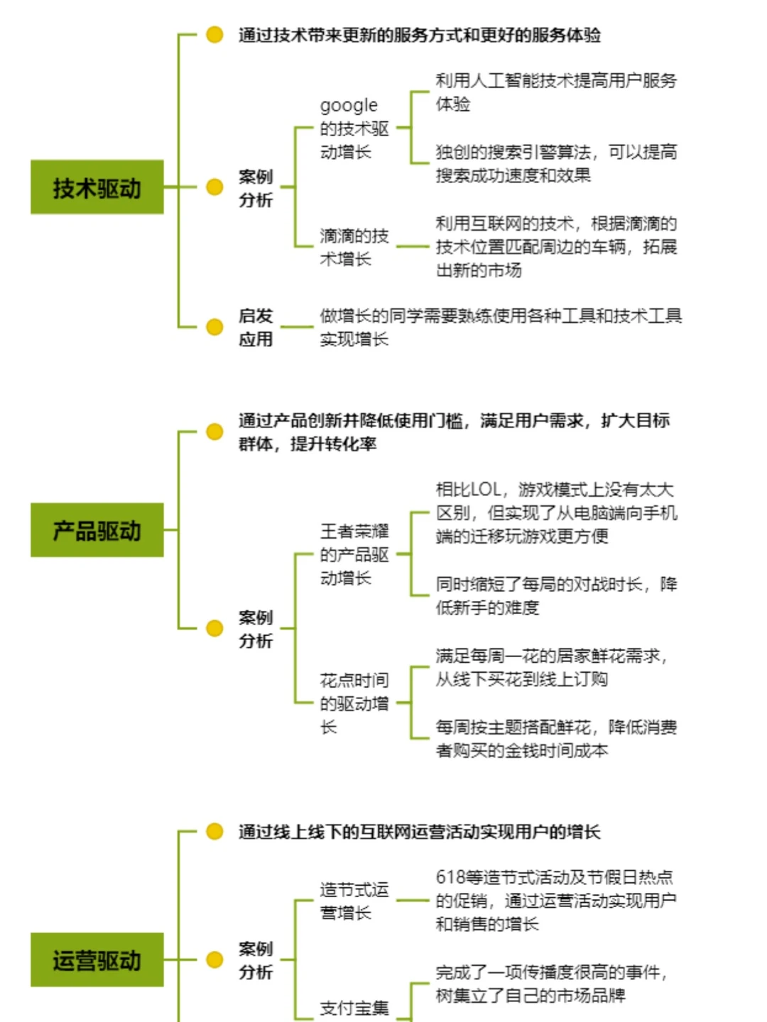 用户增长策略|干货分享❗️