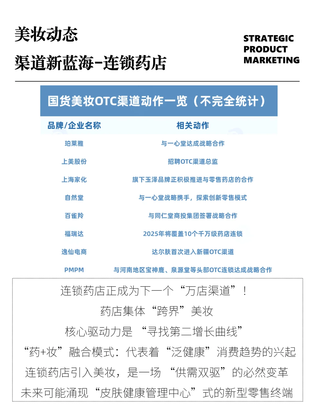 ?? 美妆新蓝海：药店正成为下一个万店渠道