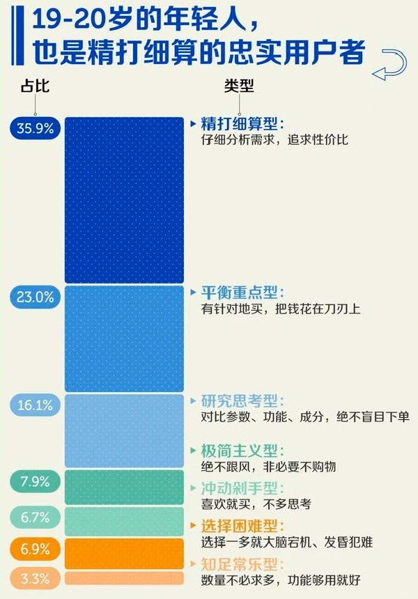 2023年中国人消费报告出炉