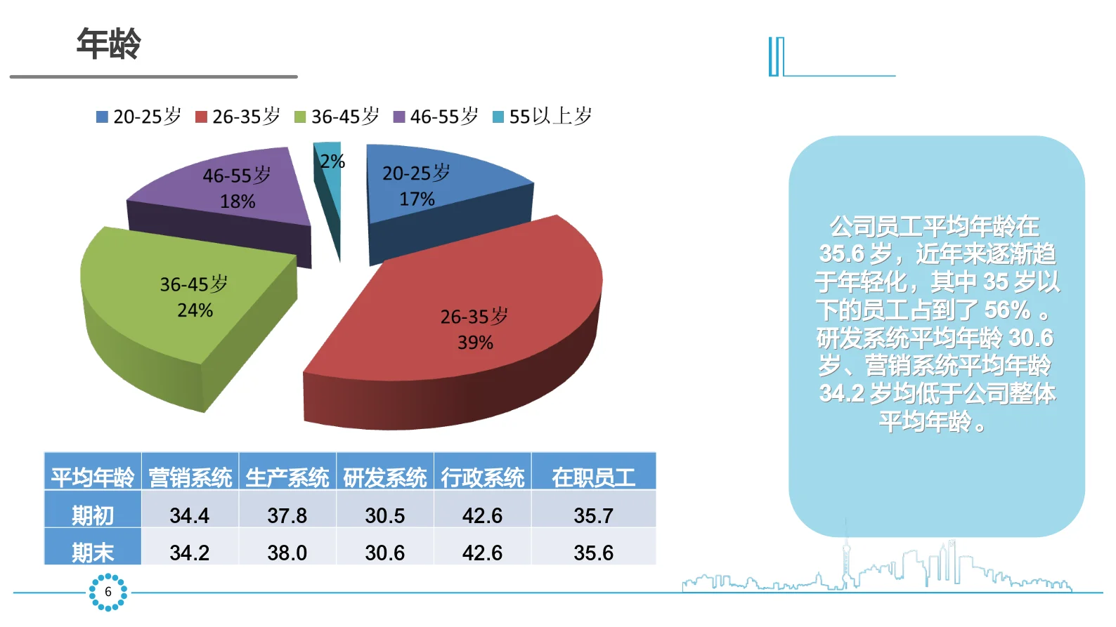 HR年中报告之企业用工分析报告