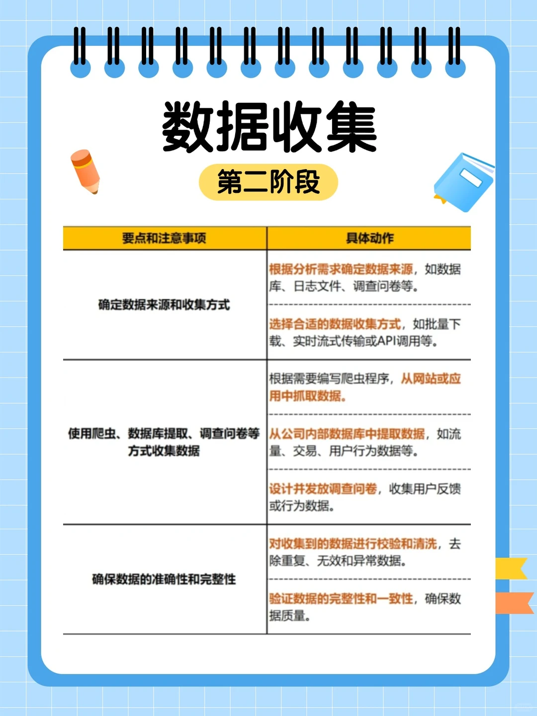 一张图掌握数据分析全流程核心步骤