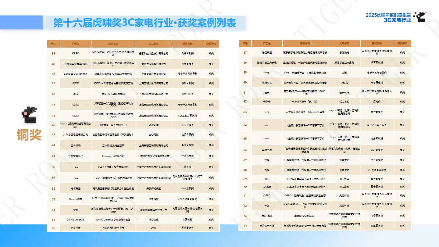 ?3C家电行业 | 2025年度洞察报告