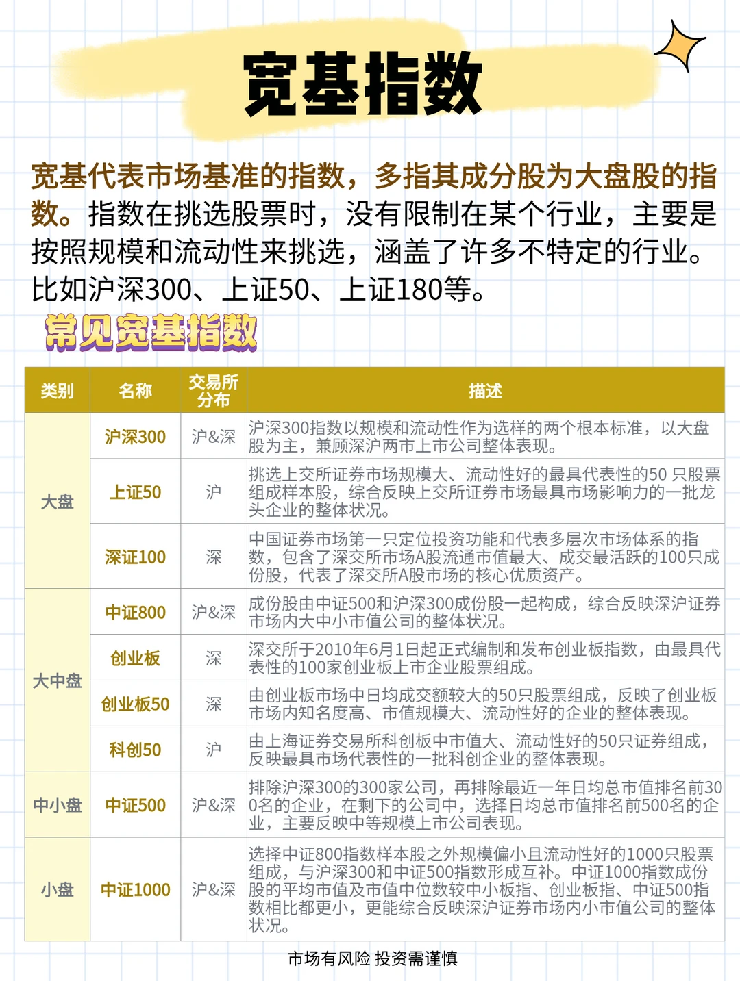 干货?指数到底如何分类？三分钟搞懂！