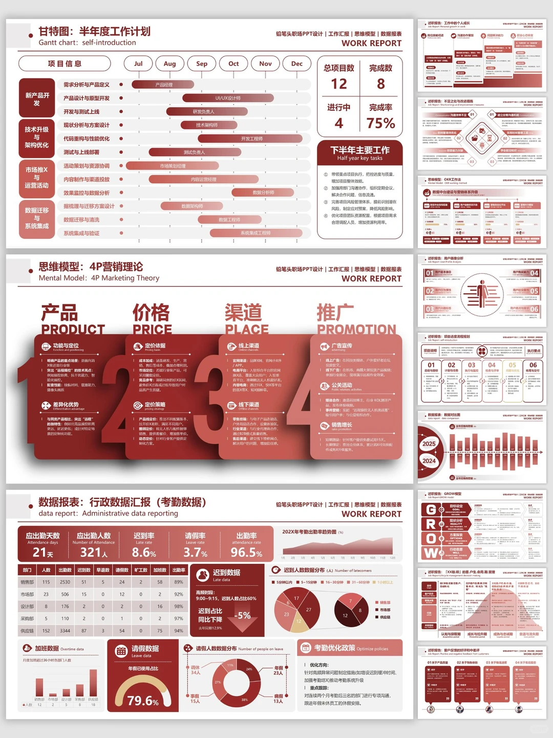 用这个框架做汇报，没人再质疑我的数据了！