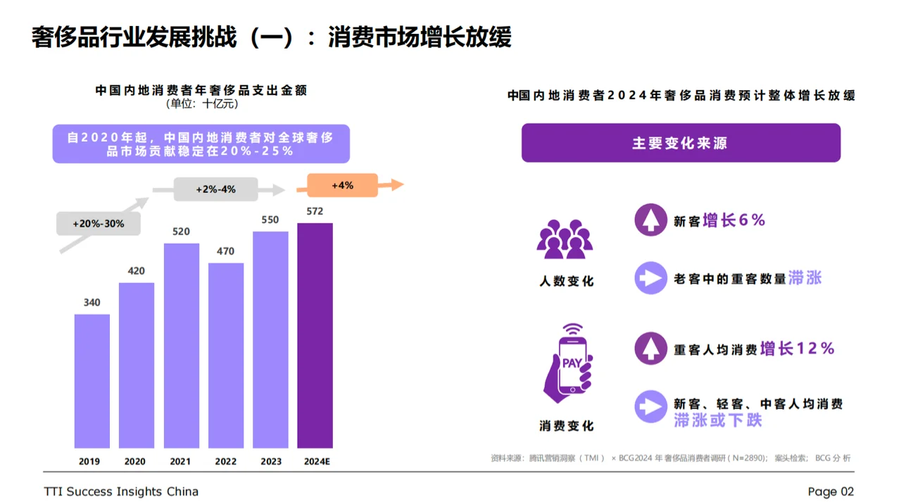行业报告 ｜奢侈品行业零售店长发展白皮书