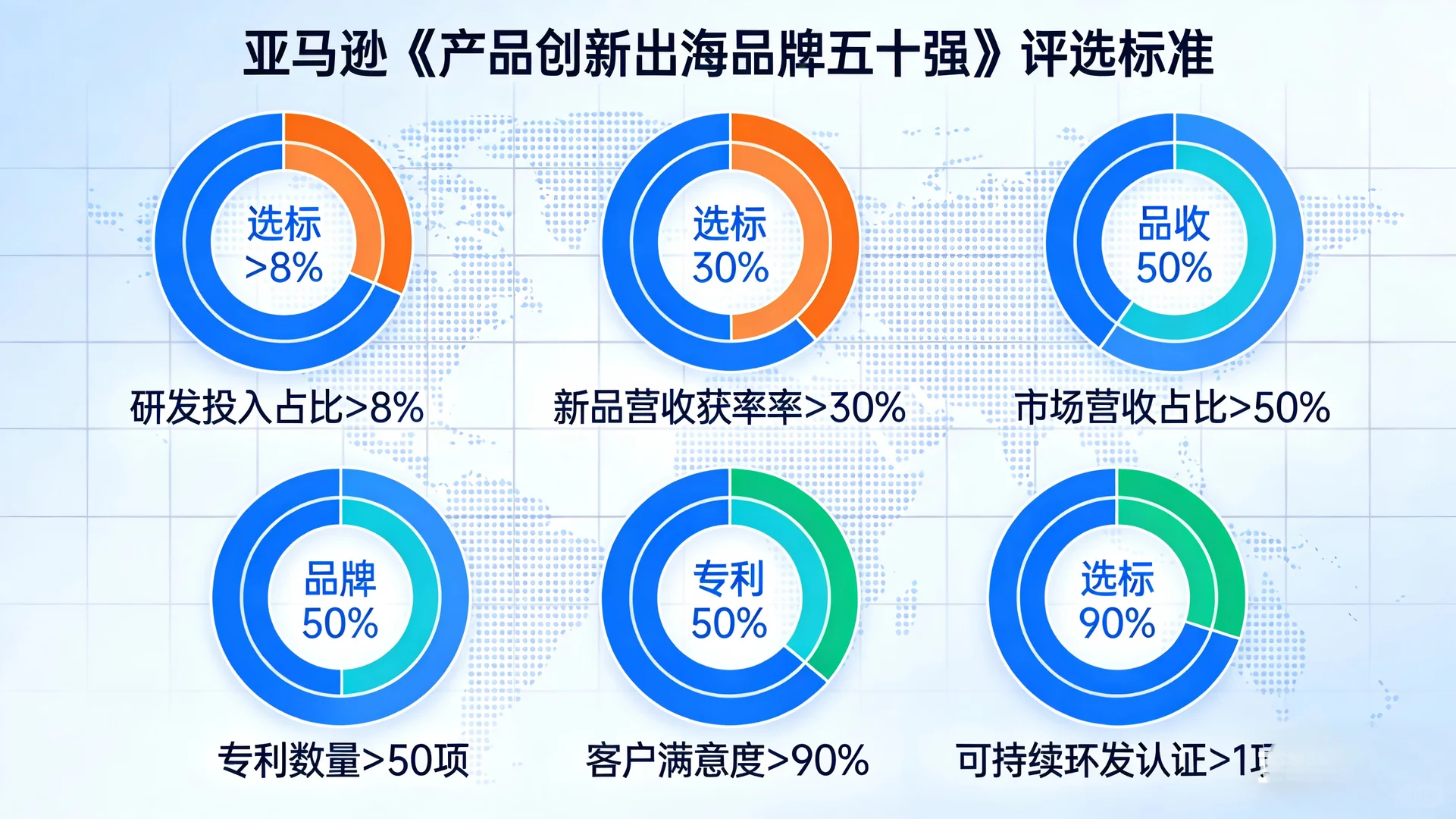 不卷低价，卷数据分析冲到月销榜前五！