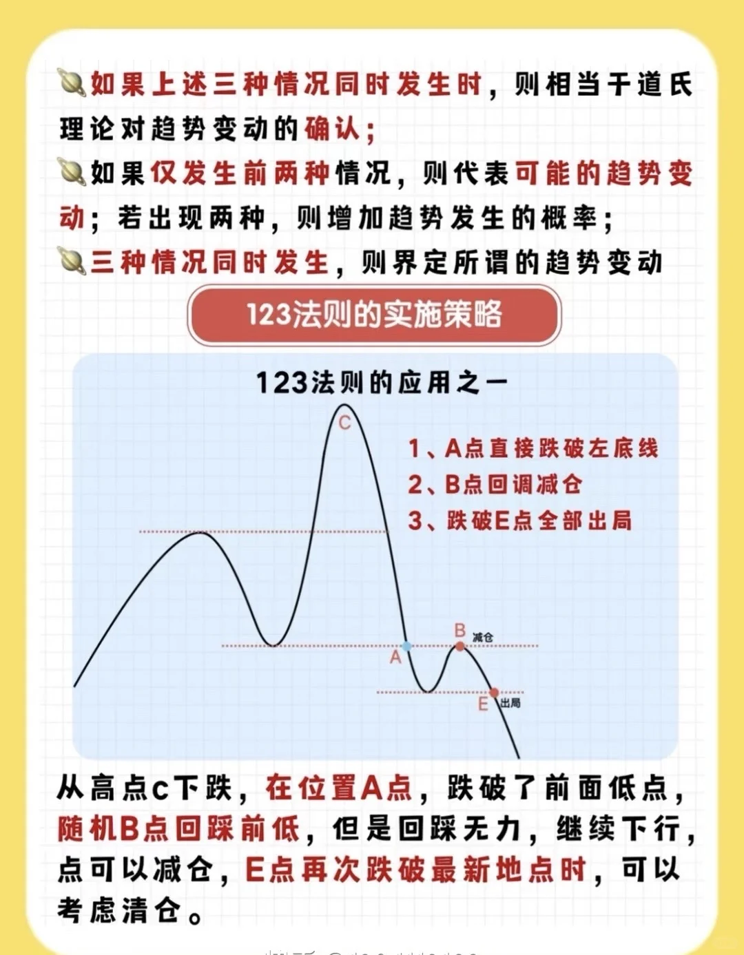 趋势战法：123法则！