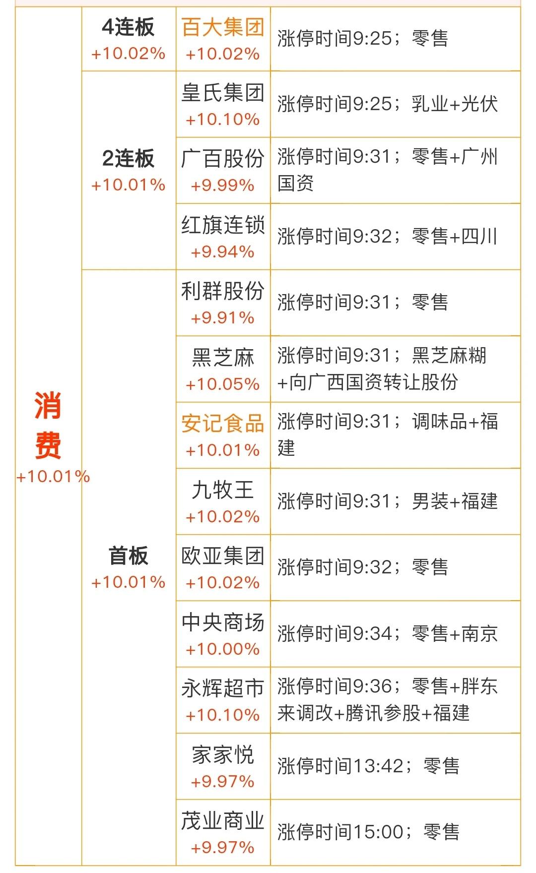 2025年12月16日星期二市场涨停复盘笔记
