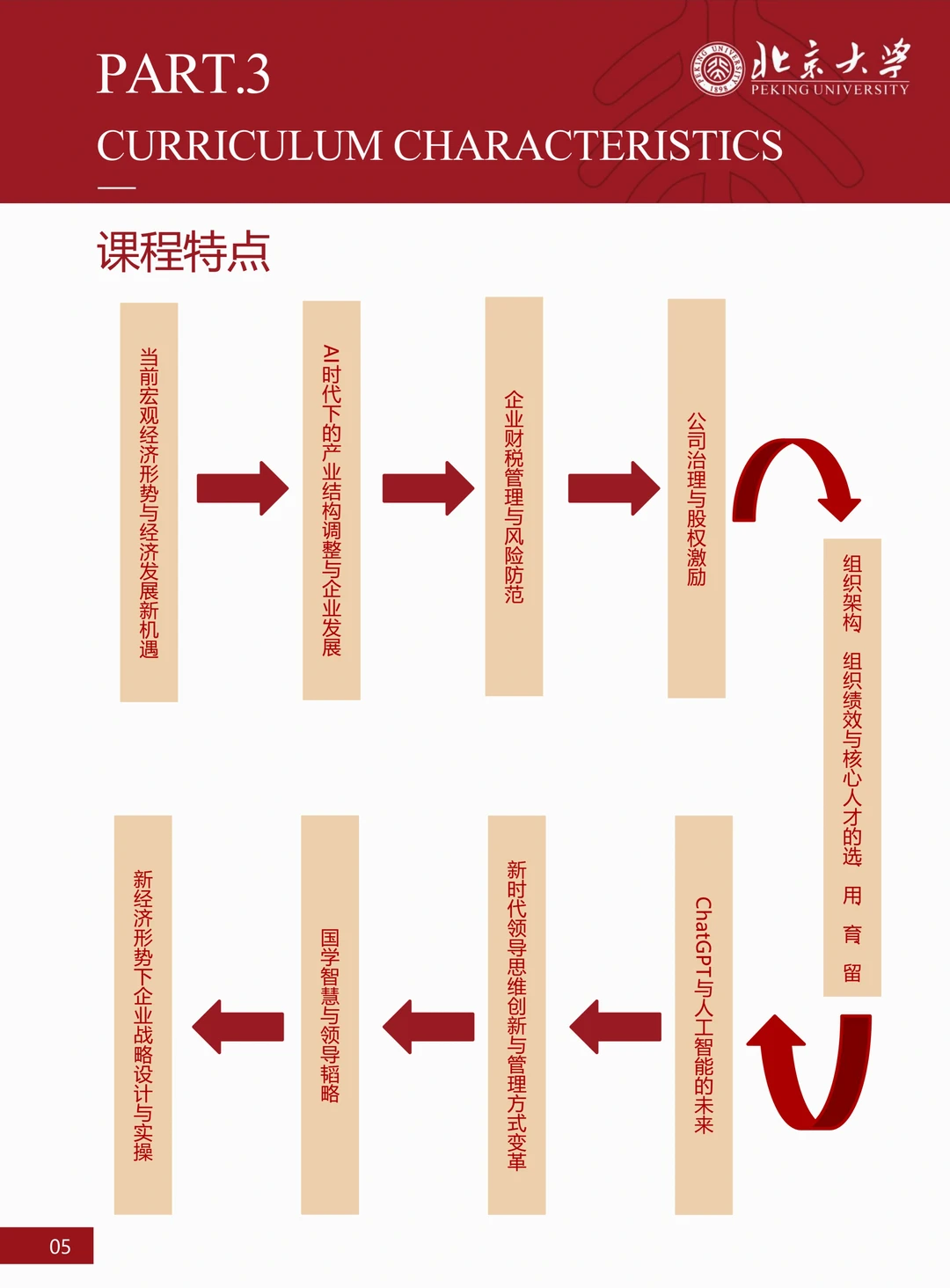 AI 时代，企业管理：北大AI改变企业管理