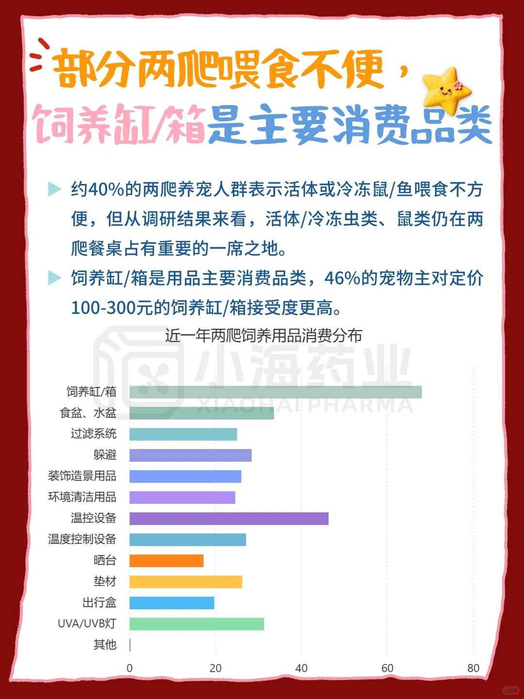 ?宠物行业蓝皮书之小宠消费洞察报告！