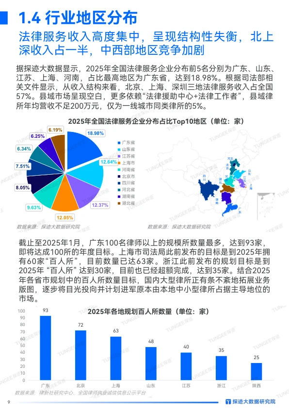 ?报告：2025年法律服务行业发展趋势