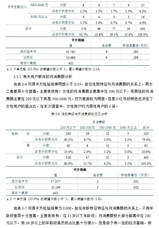 还不会实证分析的就看这篇 一天学会?