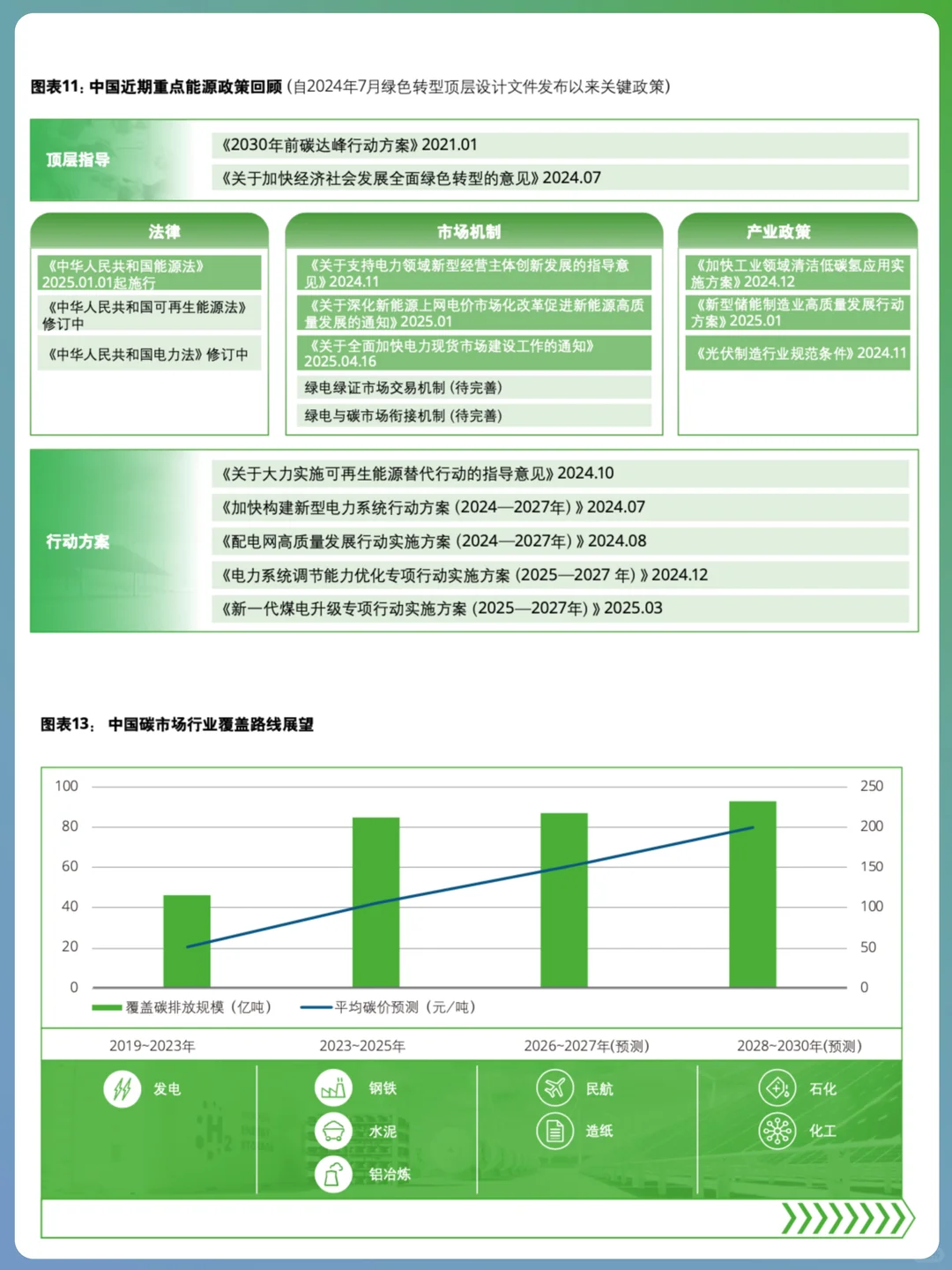 ?中国能源行业：十五五时期重要议题