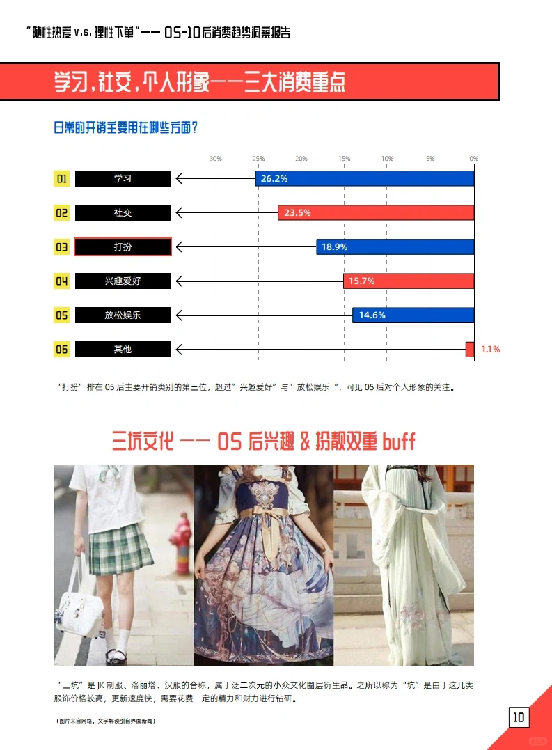 26页报告 | 一文洞察“05后”消费群体