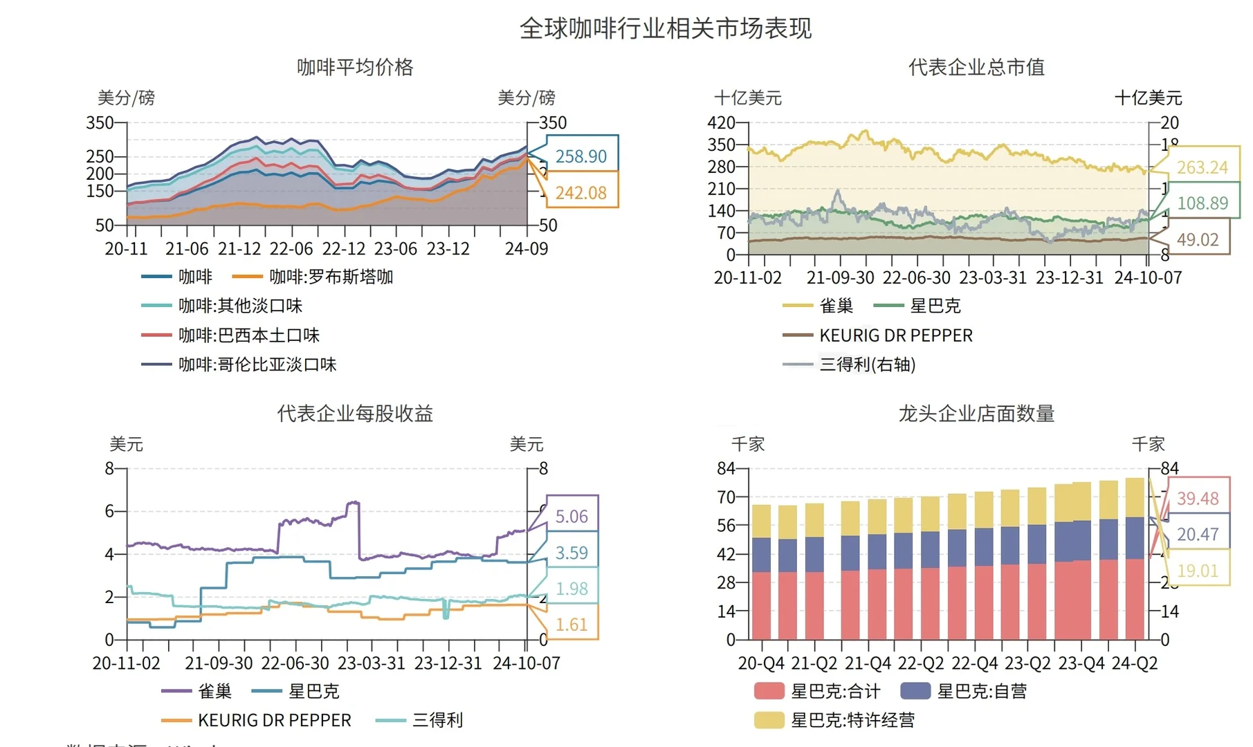 咖啡的宏观知识快来充充电