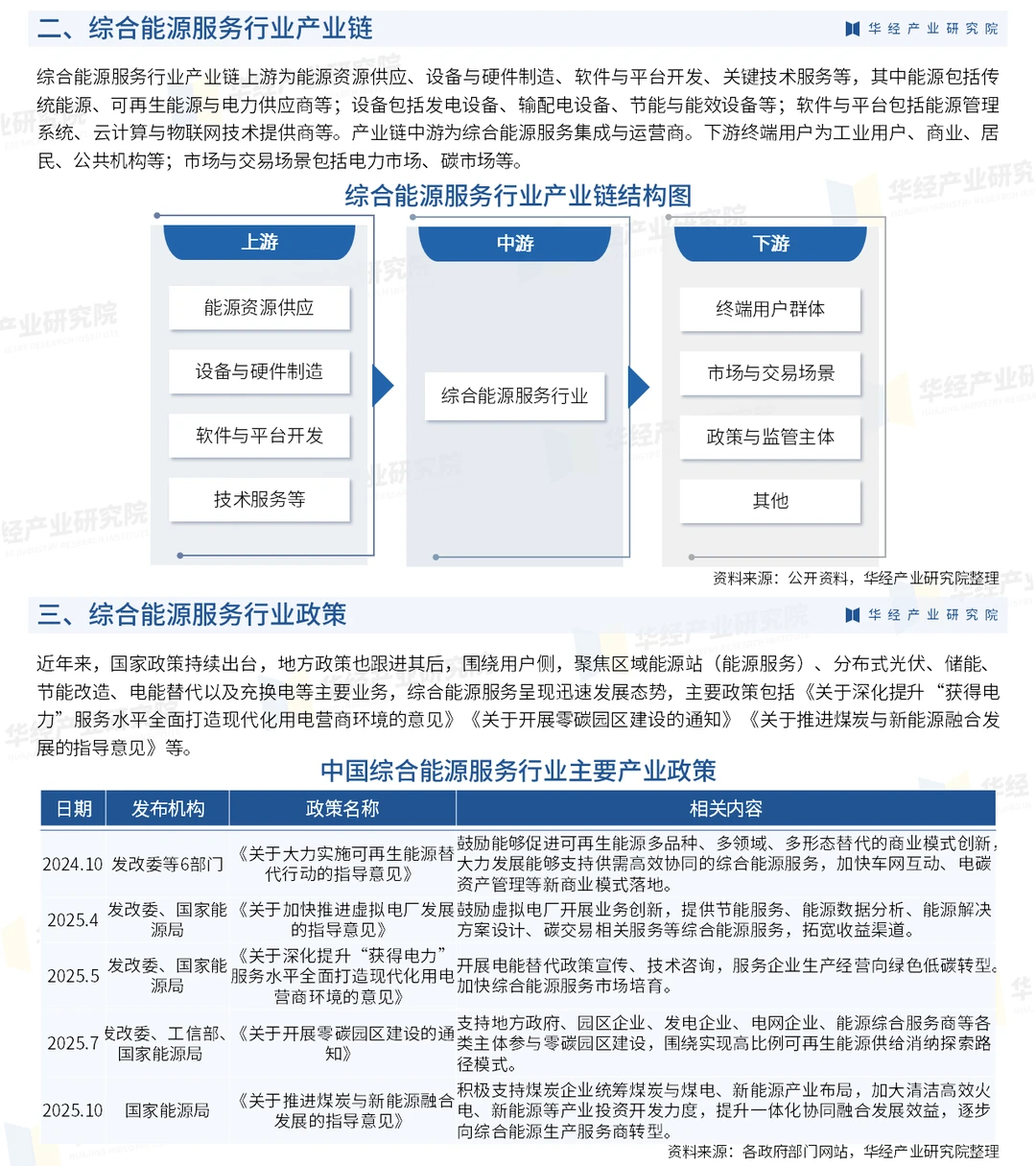 2025年中国综合能源服务行业市场深度报告