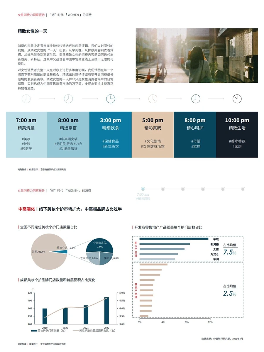 女性消费力洞察报告（完结）