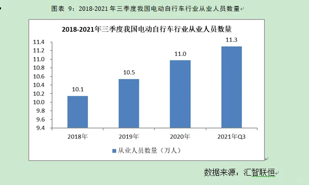 电动自行车行业市场研究与发展前景预测报告