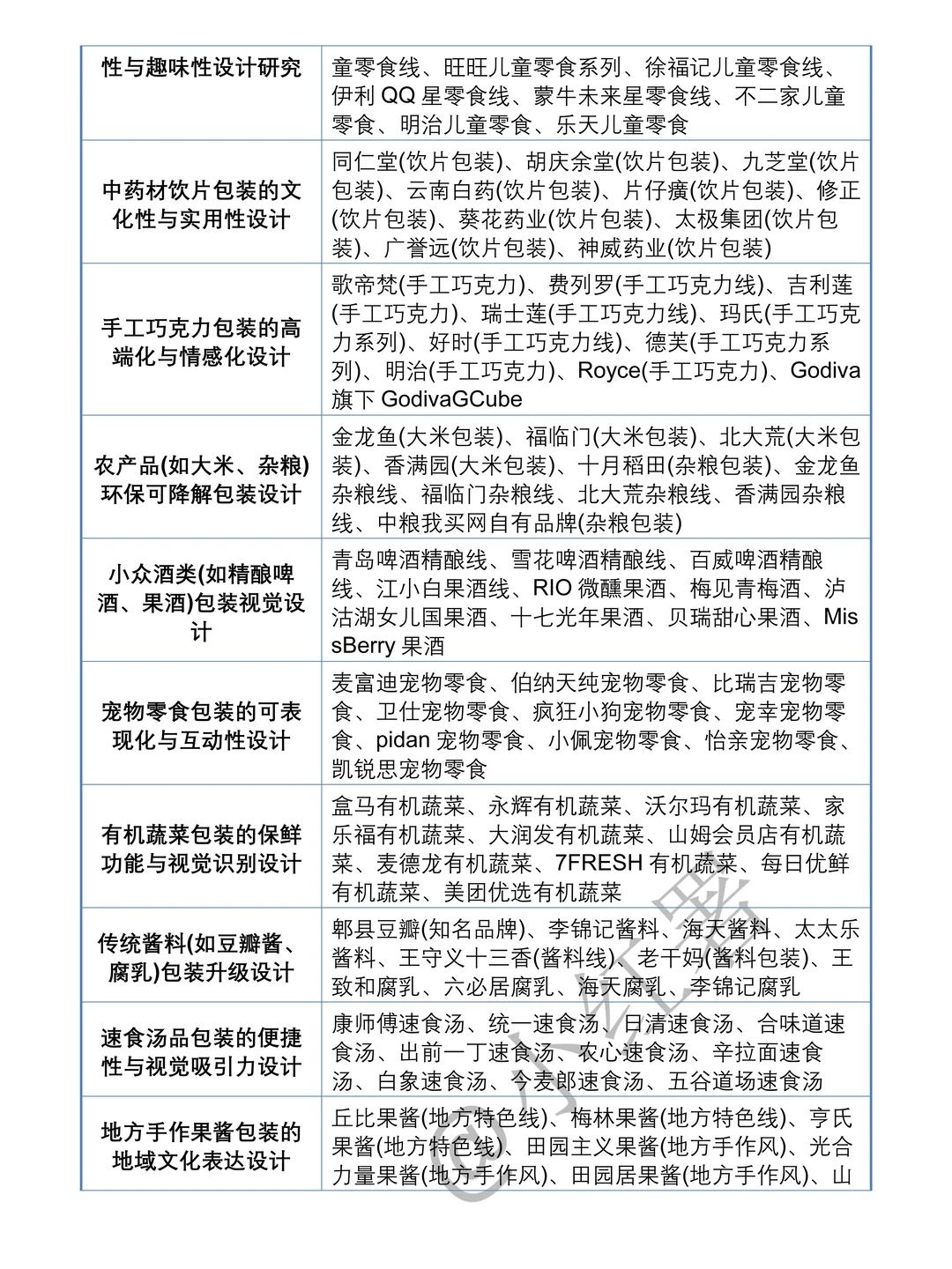 视觉传达设计品牌设计案例合集，存一个吧