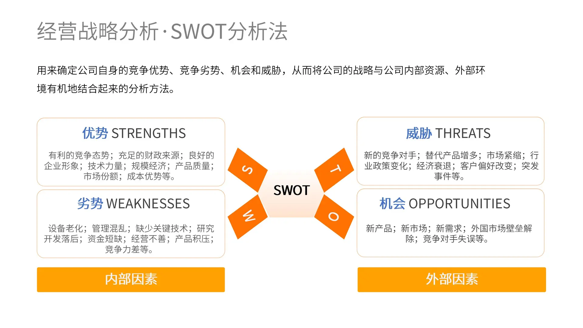 HR 制定经营目标的专业痛点解法来了!