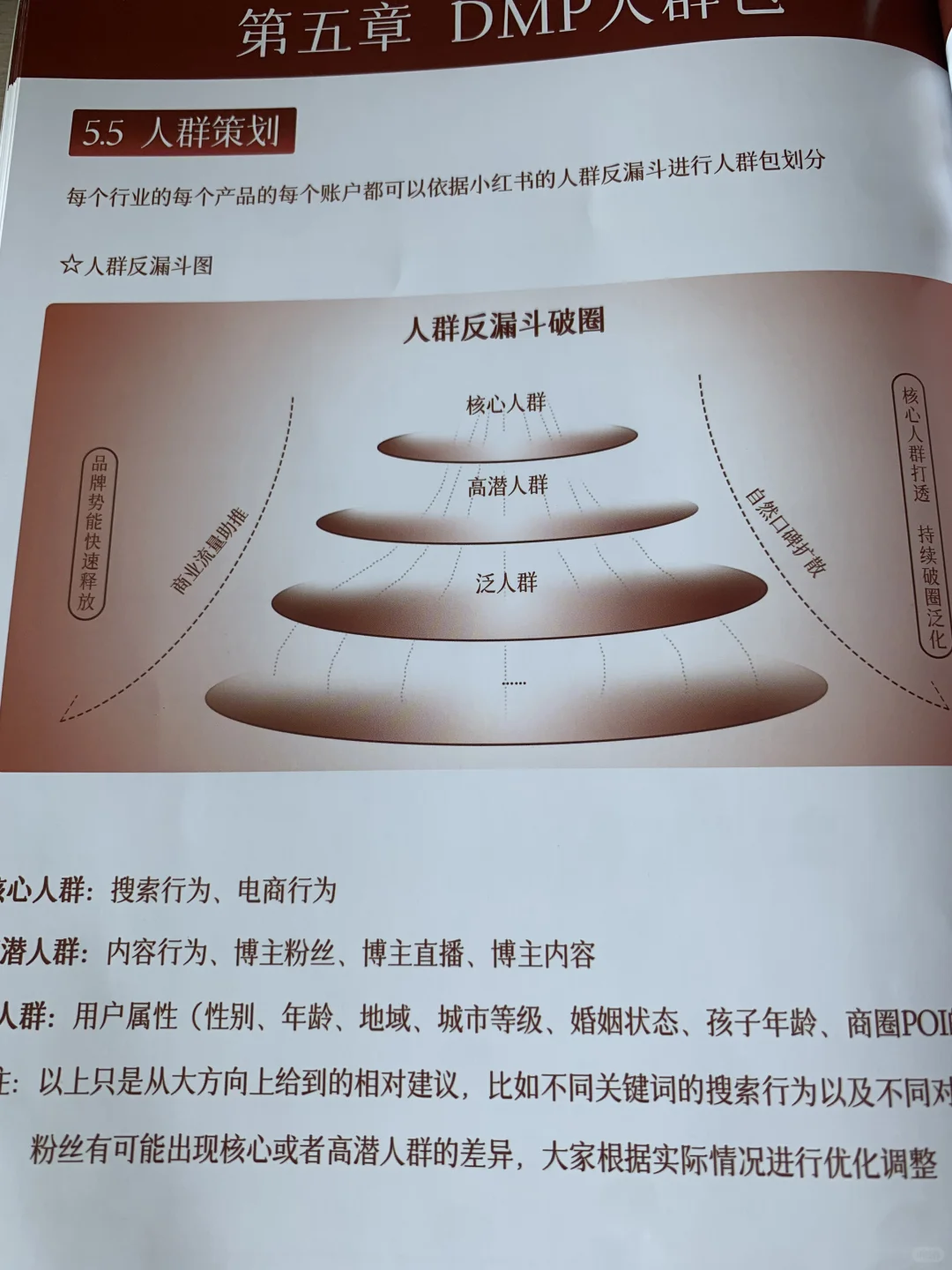 聚光投放中 DMP人群包 人群策划