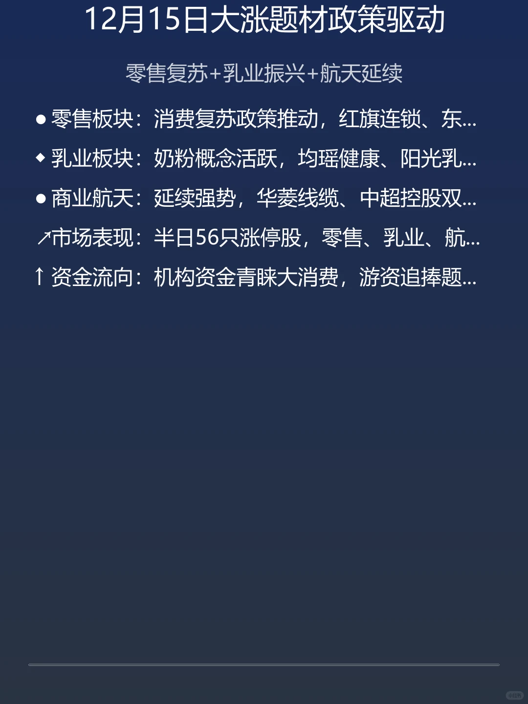 12月15日大涨题材深度解析