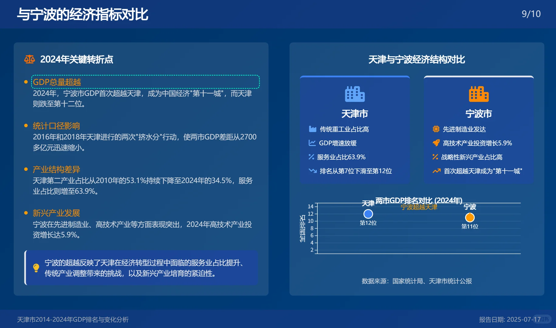 AI做的PPT，挺有意思。