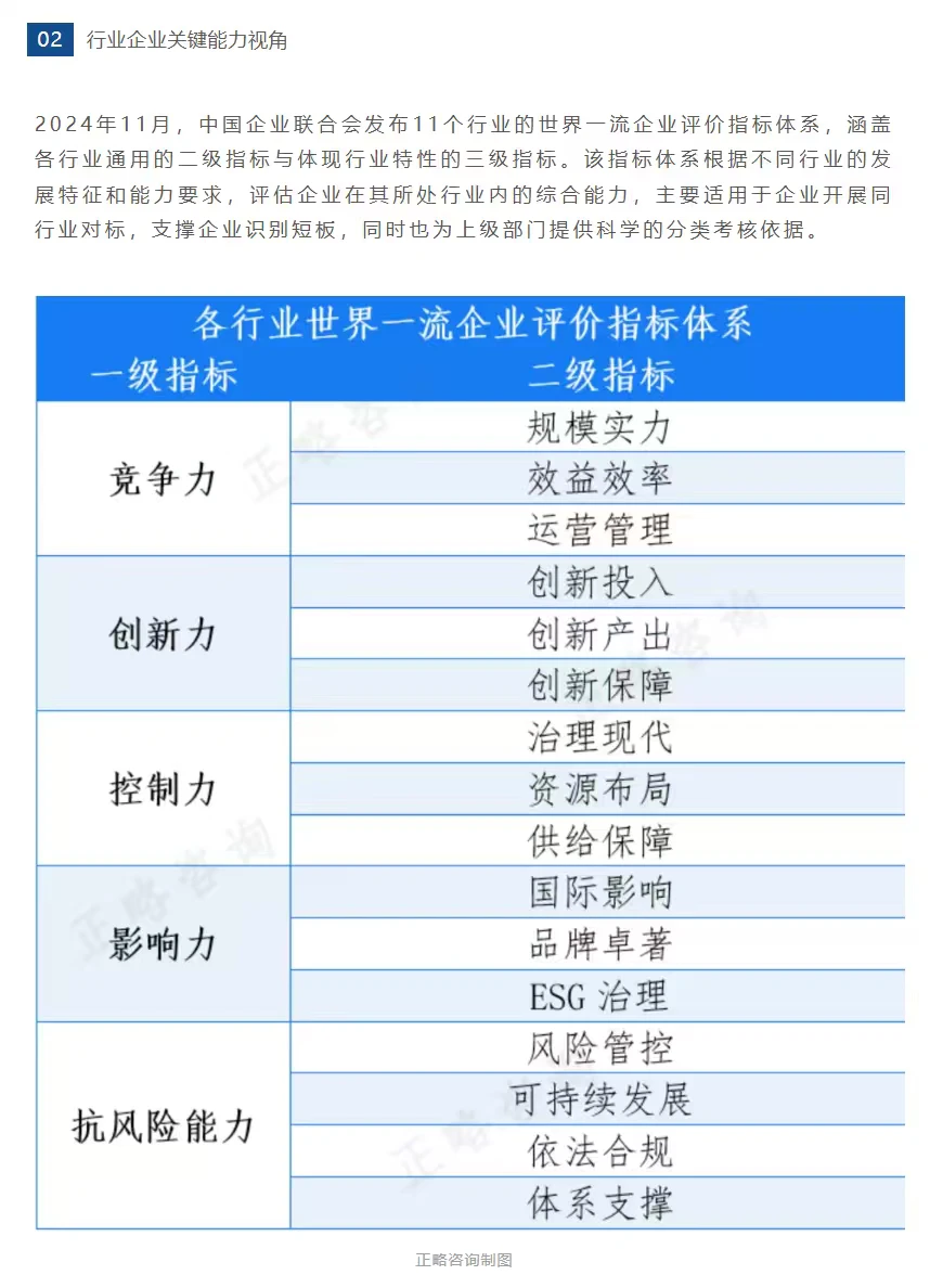 十五五规划：世界一流企业评价标准
