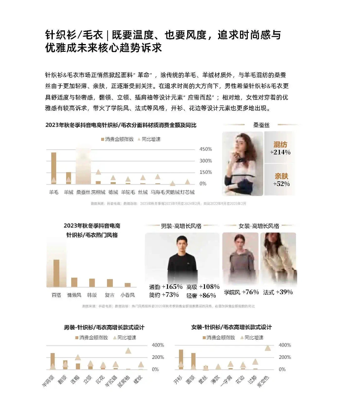 24年秋冬服饰品类预测
