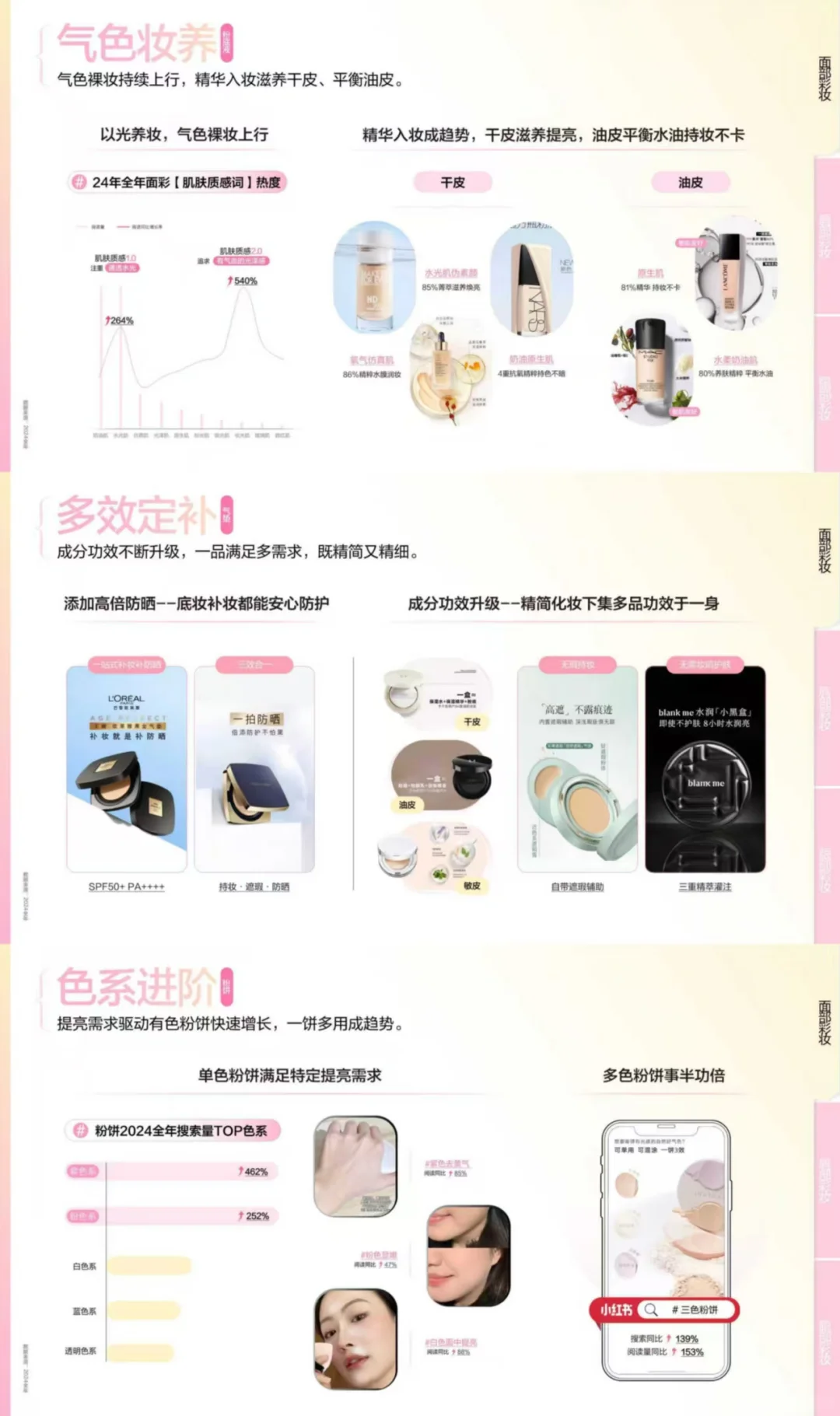 2025小红书彩妆行业趋势灵感丨报告分享