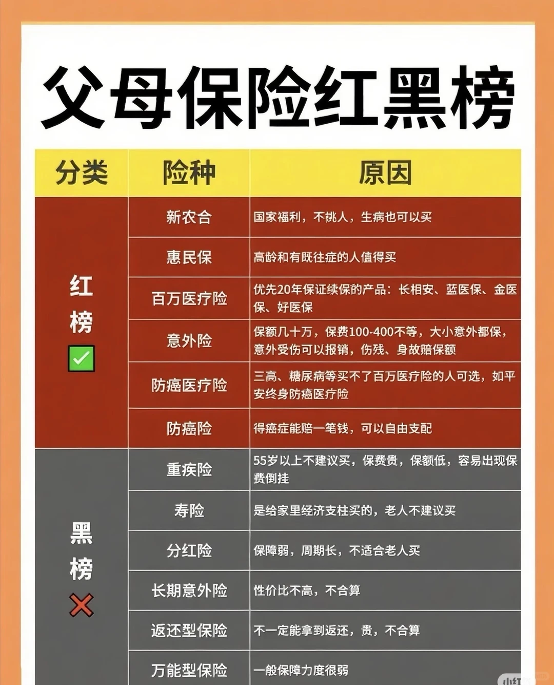 父母保险红黑榜！不该买的真的不要碰