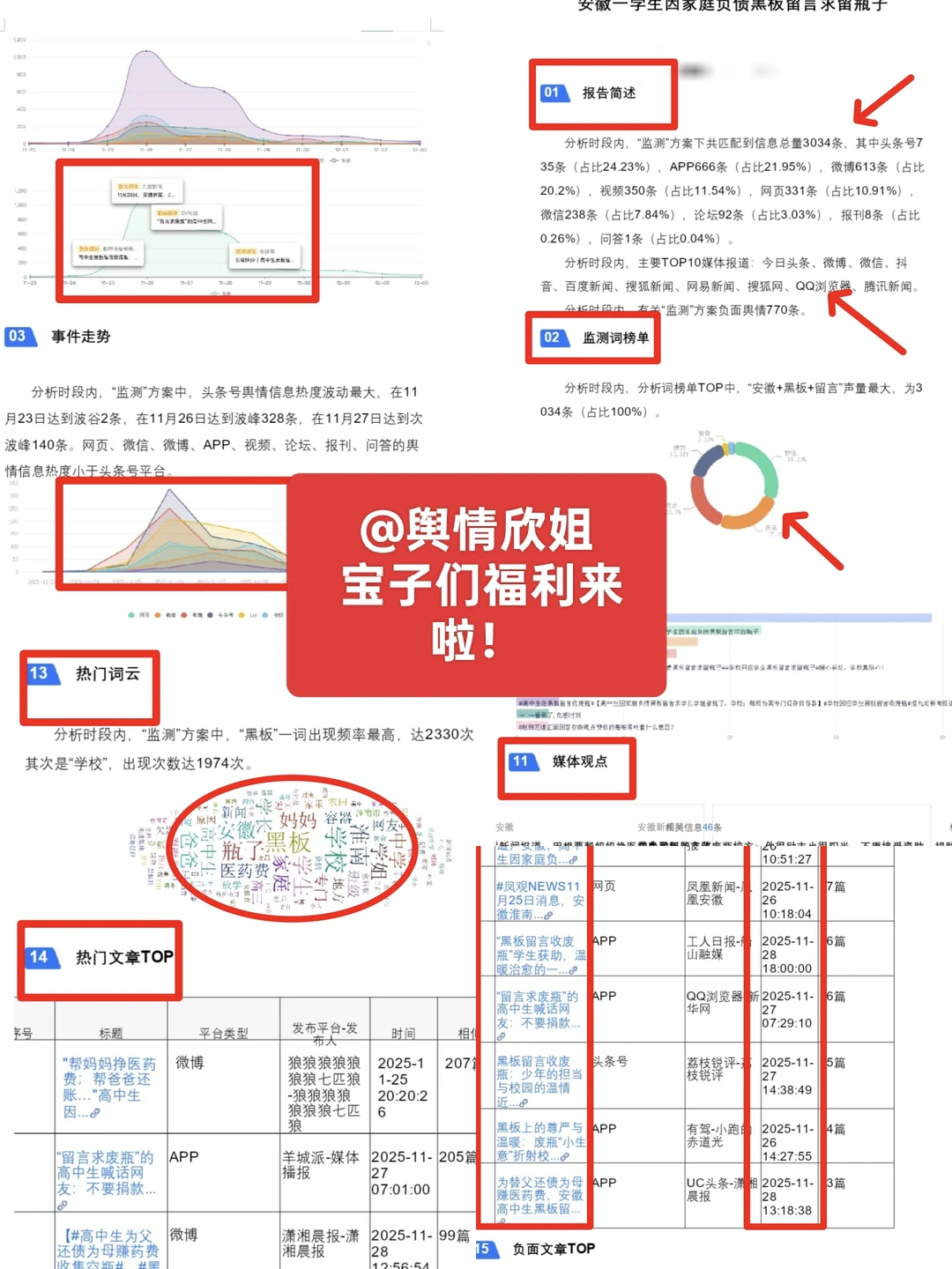 刚出炉的学生报告来啦！