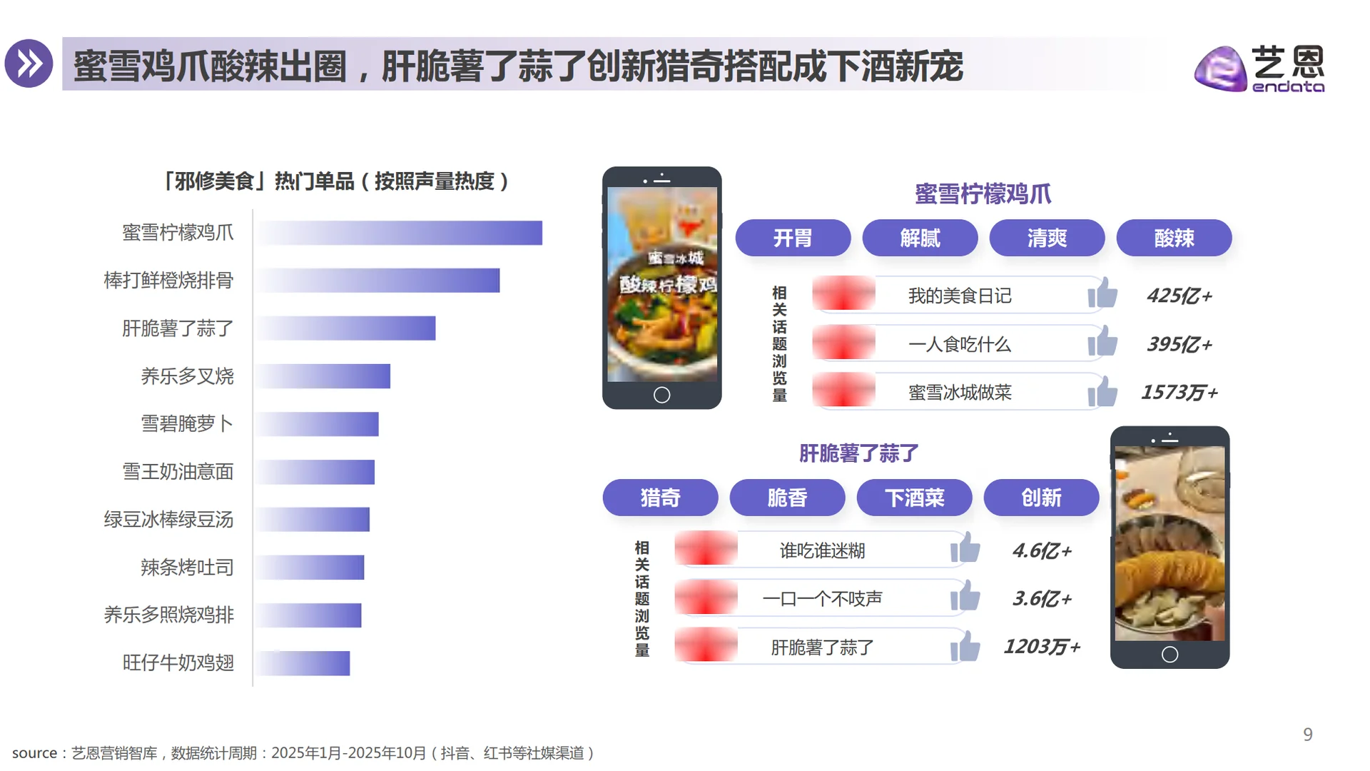 2025年从邪修美食到神器厨具,厨具品牌机会