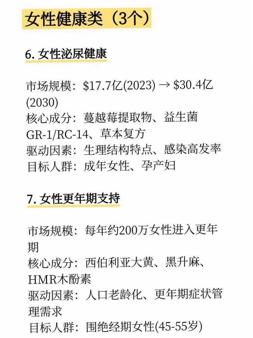 2026保健品市场17个赛道，机会在哪？?