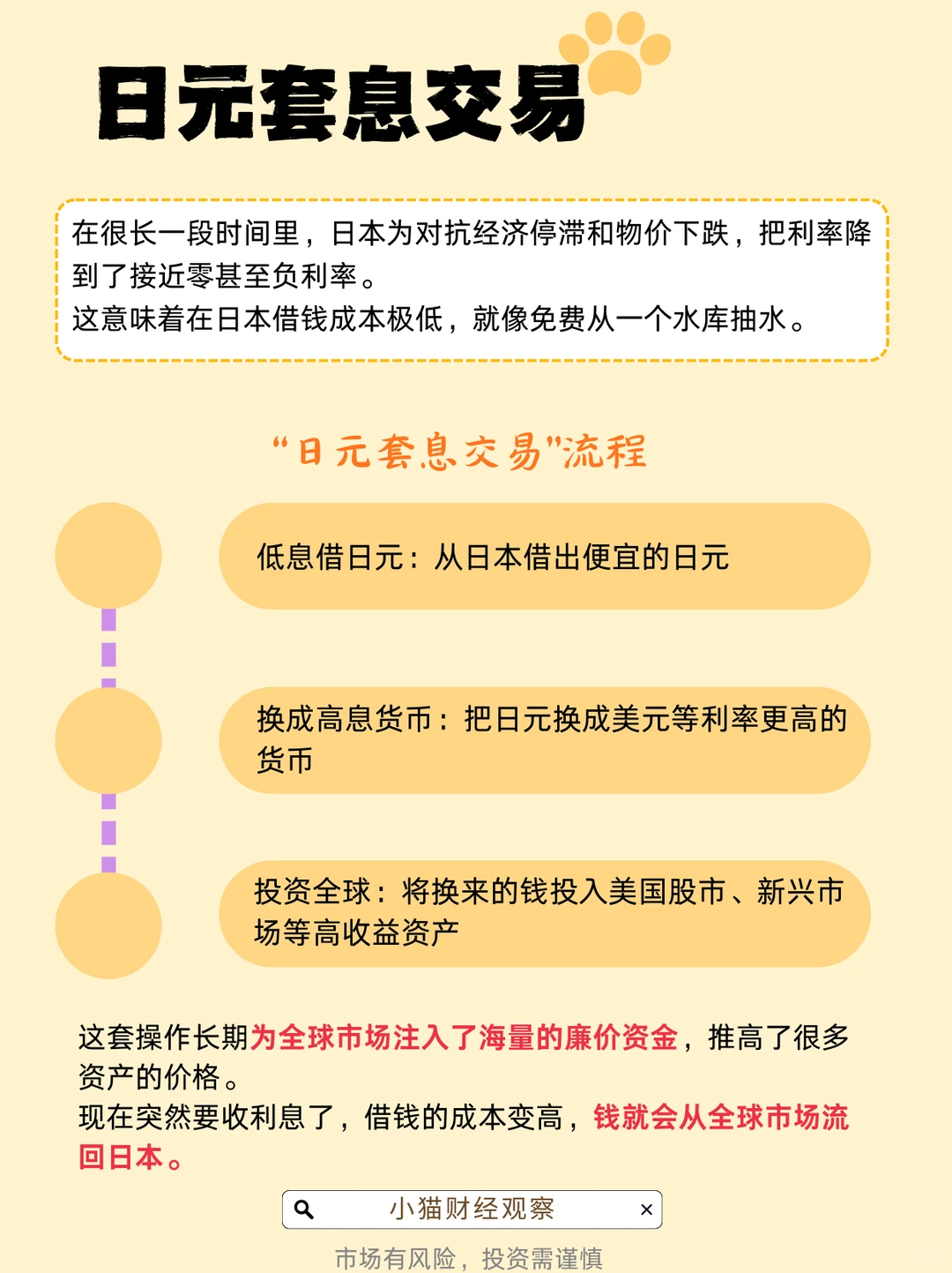 大白话讲清：日本加息