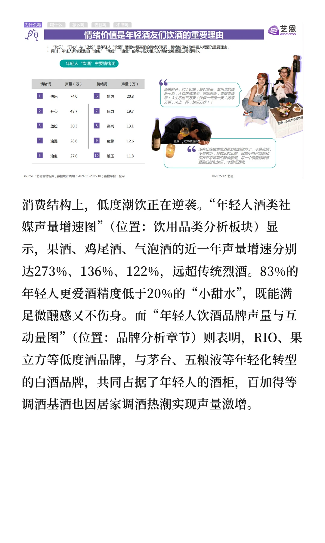 本质是情绪消费与健康需求的双重爆发