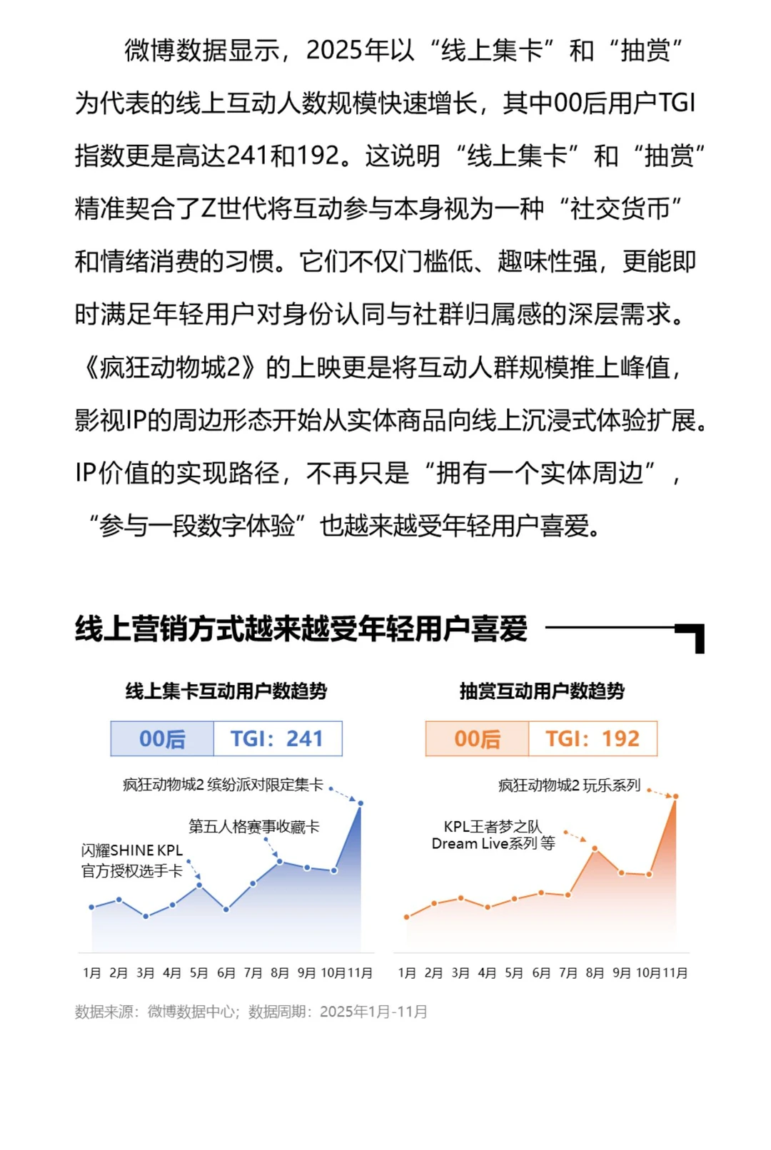 哪些人在给《疯狂动物城2》氪金？